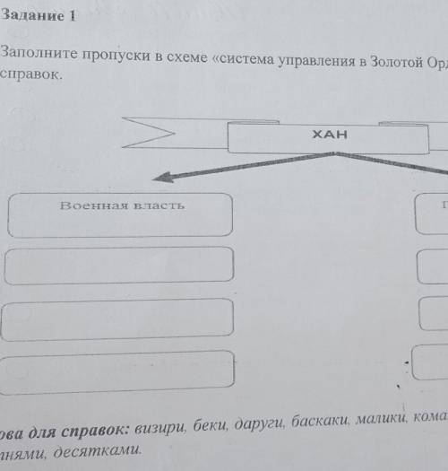 Заполните пропуски в схеме основные положения название документа введение понятия