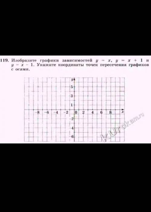 На рисунке изображены графики двух линейных функций найдите координаты точки пересечения