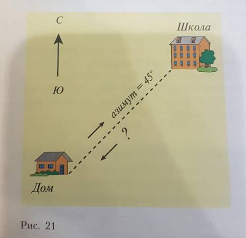 Рассмотри рисунок в каком направлении движется. Рассмотрите рисунок в каком направлении. В каком направлении вы будете возвращаться домой если. Начертите план пути от дома до школы по азимуту. Рассмотри рисунок 21.в каком направлении.