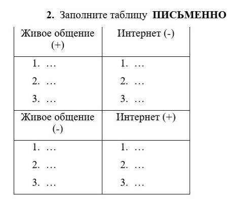 Заполните таблицу письменно. 2 Заполните таблицу. Заполни таблицу а:2. Заполните таблицу команда действие. Заполните таблицу а б.