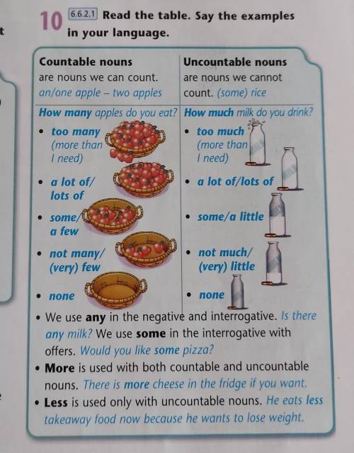 Your language. Some any a lot of countable and uncountable Nouns. Read the Table are there similar structures in your language гдз. Countable the Table with the. We use a/an before countable Nouns Nouns we can count,.