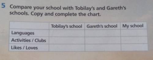 Do you like your school. Complete the Chart. Copy and complete the Chart. Listen copy and complete the Chart. Looking at language copy and complete the Chart 5 класс.