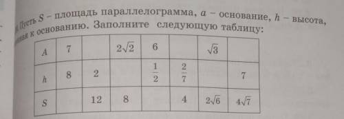 А основание h высота s площадь. Заполните следующую таблицу PH. Пусть а основание h высота а s площадь. Заполните следующую таблицу РН 2 12 7. 8 Заполните таблицу.