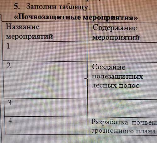 Мероприятия ответе. Почвозащитные мероприятия. Значение почвозащитных мероприятий. География заполнить таблицу модели устройства мира. Почвозащитные мероприятия перечислить 30 видов.