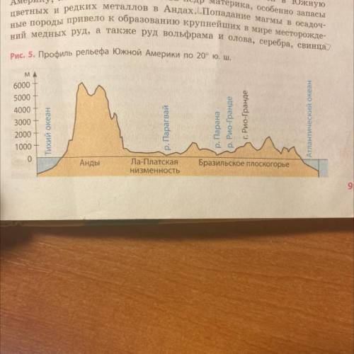 На уроке географии кристина построила профиль рельефа южной америки представленный на рисунке