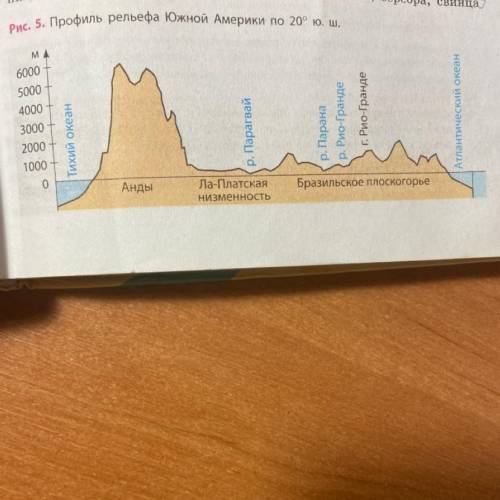 На уроке географии сергей построил профиль рельефа южной америки представленный на рисунке ответ впр