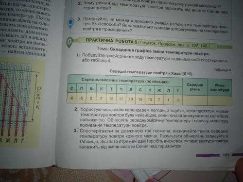 Постройте график хода температуры по данным таблицы. График годовой ход температуры воздуха по данным таблицы 1. Постройте график годовой ход температуры воздуха по данным таблицы. Постройте график годовой ход температуры воздуха по данным таблицы 1. Как сделать годовой ход температуры воздуха по данным таблицы.