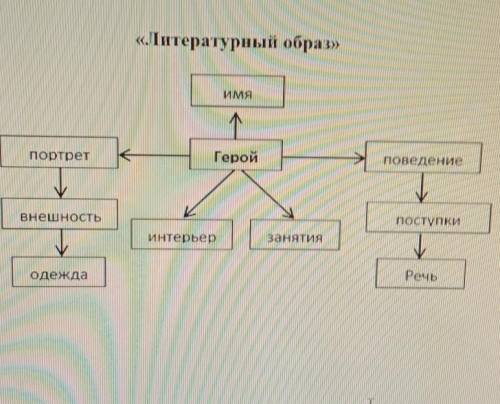 Найдите образы литературы