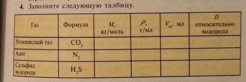 Получаем следующую таблицу. Заполните следующую таблицу. Заполните следующую таблицу PH. Заполните следующую таблицу химия. Заполните таблицу следующей структуры.