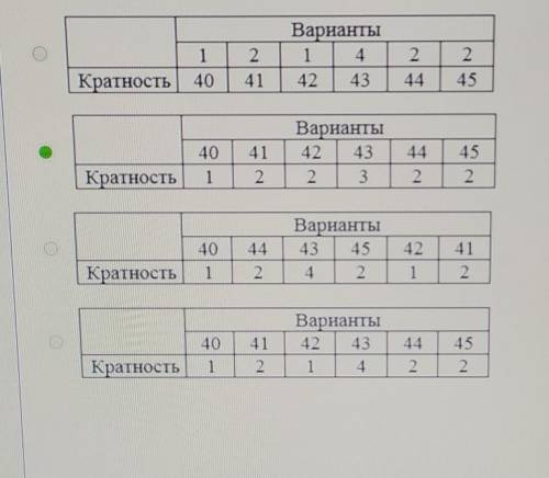 41 42 42 43. Обувной отдел магазина за день продал 12 пар.