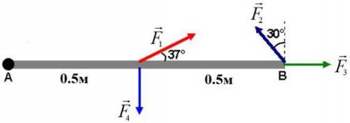 Вычислите моменты силы рисунок 173. Момент силы f2=2f1. Момент силы f2 относительно точки d. Плечо силы f2 относительно точки f. Силы f1=f2=10н и f3.