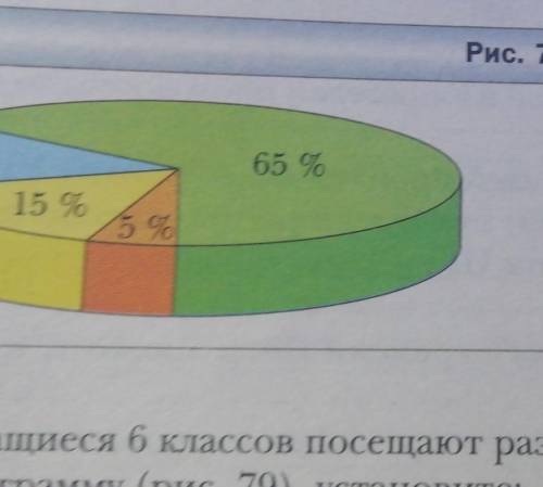 На диаграмме изображенной на рисунке 78