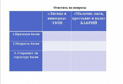 Мальчик лжец крестьянин и волк. Бабрий басни. Бабрий. Мальчик-лжец, крестьянин и волк. Эзоп и Бабрий зайцы лягушки составить сравнительную таблицу. Бабрий. Мальчик-лжец, крестьянин и волк а. п. Сумароков. Змея согретая.