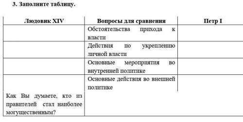 Заполните 3 4. Задание 3 заполните таблицу. Заполните таблицу «задачи склада». Задания 3. заполните таблицу история. Заполните таблицу организация войска франков.