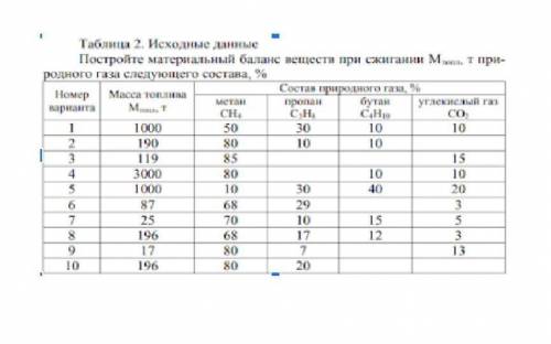 При сжигании ациклического. Материальный баланс веществ при сжигании. Построить материальный баланс веществ при сжигании. Материальный баланс химия. Постройте материальный баланс веществ.