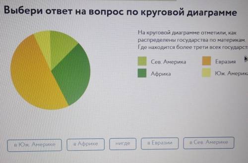 На круговой диаграмме отметили как распределены государства по материкам где находится более трети