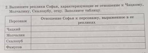 Отношение софьи. Заполни таблицу персонажи. Заполните таблицу отношения Чацкий. Чацкий, Софья, Скалозуб, Молчалин таблица. Реплики характеризующие Чацкого таблица.