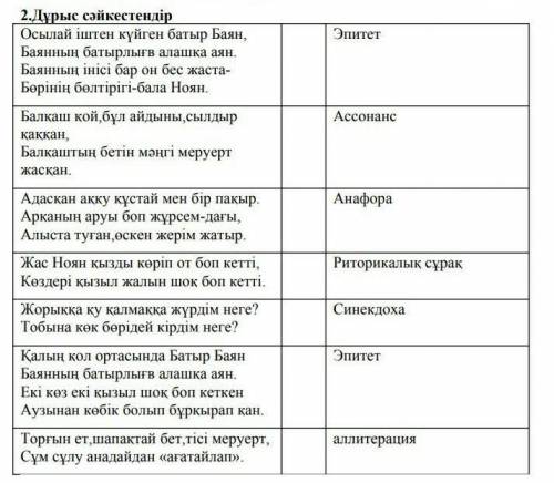 Батыр баян поэмасының тақырыбы мен идеясы. М Жұмабаев батыр баян поэмасы. Батыр баян Фабула. Батыр баян поэмасы.