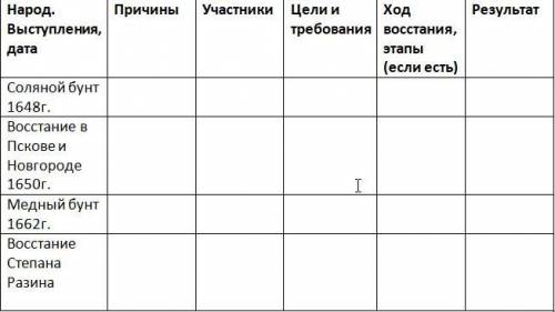 Заполните таблицу и сделайте вывод. Истории делать таблицу. Таблица по истории шаблон. Вертикальная таблица по истории. Таблица по истории коммльниаци.