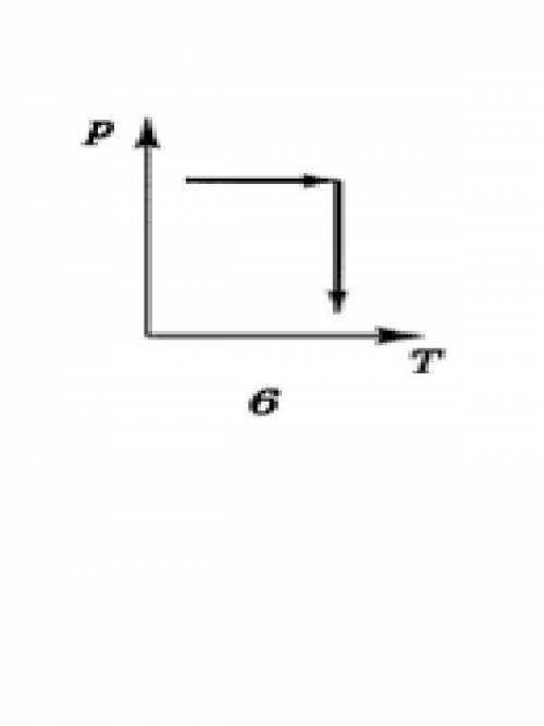 Процесс изображенный на рисунке в координатах. Изотерма в координатах PV pt VT. Изобразите процессы в координатах PV VT pt. Изобразить в координатах PV VT. Система координат p v.