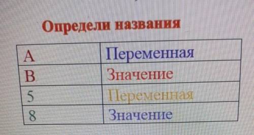 Назови правильный ответ. Определи название. Определи по названию. ЬХЮ определите название. Определите имя офтиника.