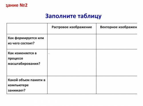 При изменении размеров растрового изображения качество остается неизменным