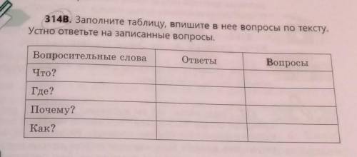 Заполните таблицу вписав в графы. Заполните таблицу (впишите страны Западной Европы). Заполните таблицу впишите ответы на вопросы. Английский язык заполни таблицу впиши названия месяцев. Заполните таблицу вписав в неё определения понятий.