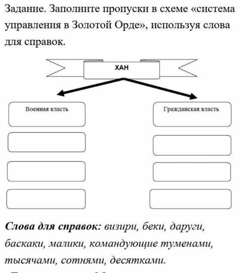 3 заполните пропуски в схеме указав виды уголовно правовых отношений и их примеры