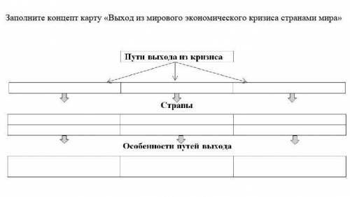 Используя исторические знания заполните схему о путях выхода из мирового экономического кризиса сша