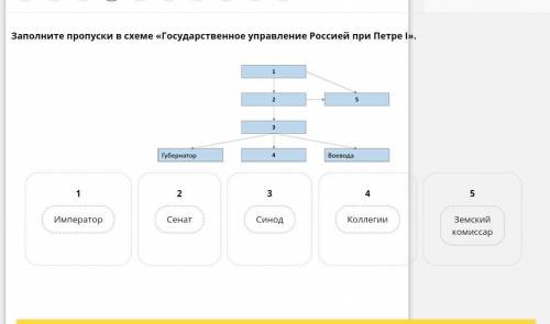 Заполните пропуски в схеме основные положения название документа