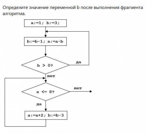 Определи значения переменных c. Как вычислить значение переменной в информатике. Доступные значения переменной. Найти произведение значений двух переменных. Определите значение переменной е после выполнения данного алгоритма.