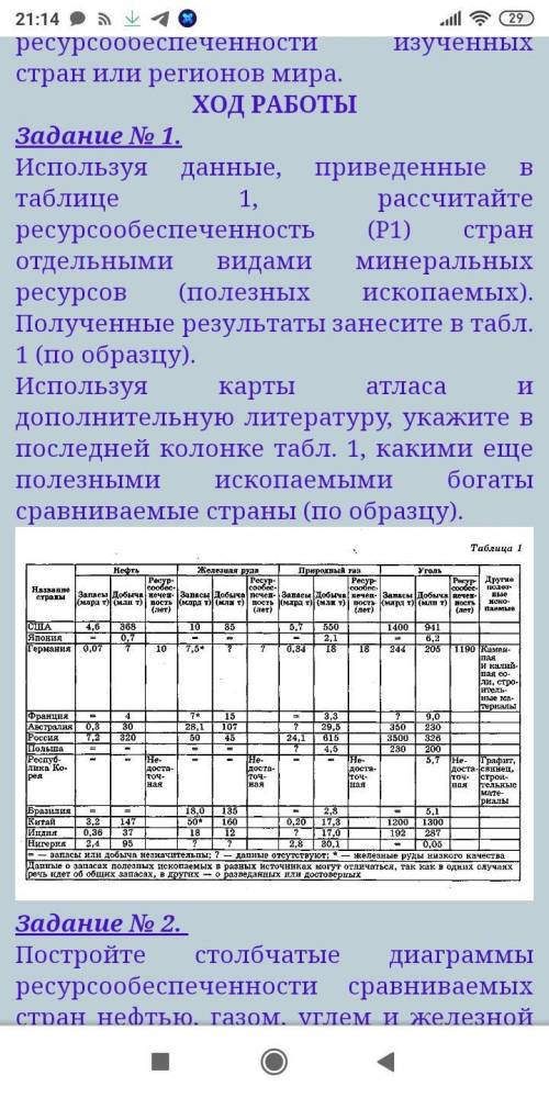 Практическая работа оценка ресурсообеспеченности стран и регионов. Ресурсообеспеченность отдельных стран. Вычислить ресурсообеспеченность стран отдельными видами ресурсов. Таблица по практической по географии оценка ресурсообеспеченности. Таблица ресурсообеспеченности стран отдельными видами.