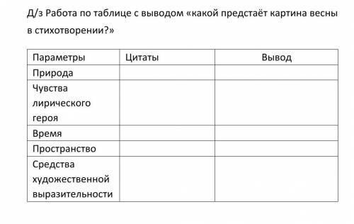 Таблице ответить. Таблица Баратынский Весна Весна таблица. Посвнения снизу таблицы.