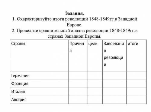 Революция анализ. Итоги революции 1848-1849 в Европе. Сравнительная характеристика европейских революций 1848-1849 гг.. Революции 1848-1849 гг в Европе таблица 9 класс. Заполните таблицу революции 1848-1849 гг в Европе.