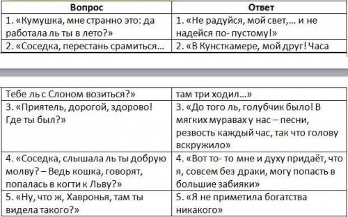 Ответ соответствует. Пять вопросов пять ответов какой ответ соответствует вопросу. Ответ не соответствует вопросу.