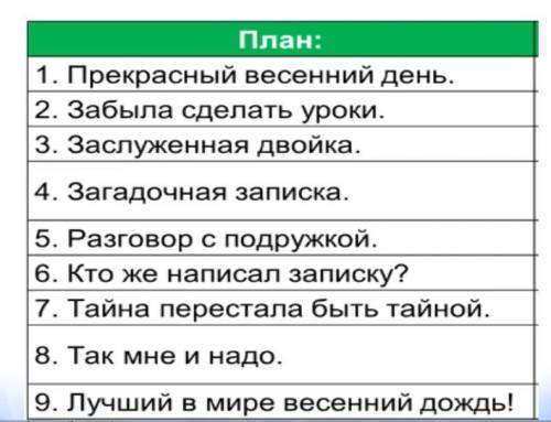 План по рассказу весна