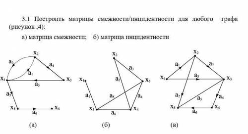 Пусть орграф задан матрицей смежности постройте изображение этого графа укажите степени вершин графа