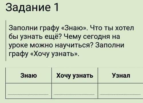 Знаю таблицу. Таблица дыхания ,знаю хочу знать , узнаю. Заполните таблицу что ты умеешь.