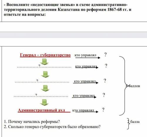 Восполните в схеме недостающее звено