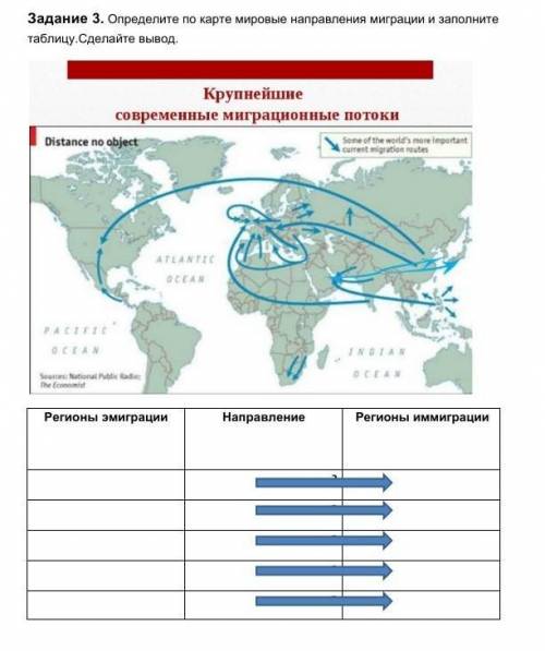 Карта мировой миграции