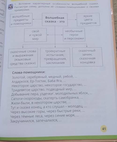 Дополни схему своими примерами