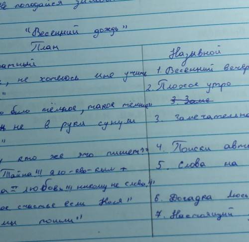 Характеристика героев паром на бурнай рацэ. Цытатны план магіла Льва. Сочитение по расказу утё.