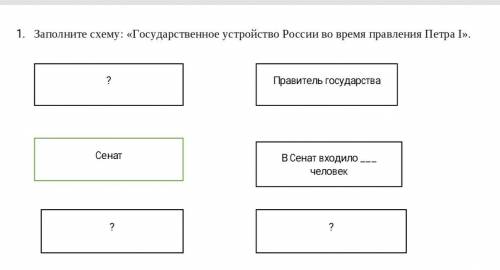 Управление республикой заполните схему