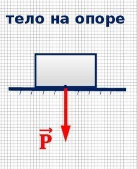 5 кг х. Изобразите графически вес тела. Масса тела 5 кг чему равен вес тела. Равен вес тела массой 5 кг изобразите изобразите его графически. Чему равен вес тела 5 кг изобразите графически.