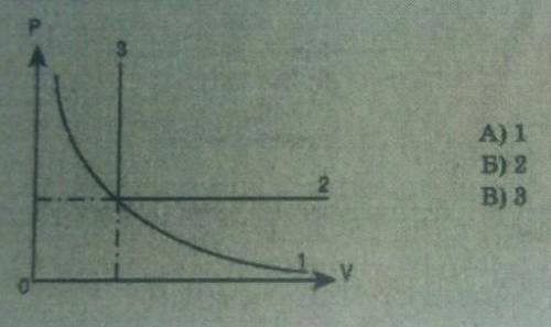На рисунке приведены графики изотермических процессов. Изотермический процесс в идеальном газе представлен графиком тест.