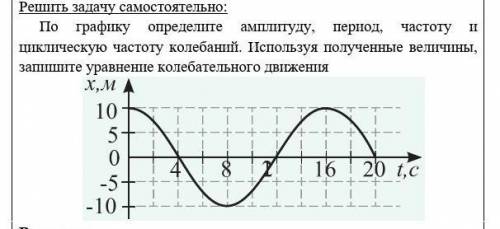 Амплитуда и частота колебаний по графику. График амплитуда период частота.