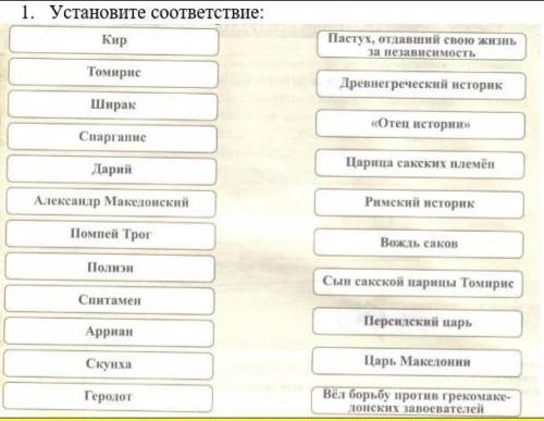 Установите соответствие памятники культуры характеристики