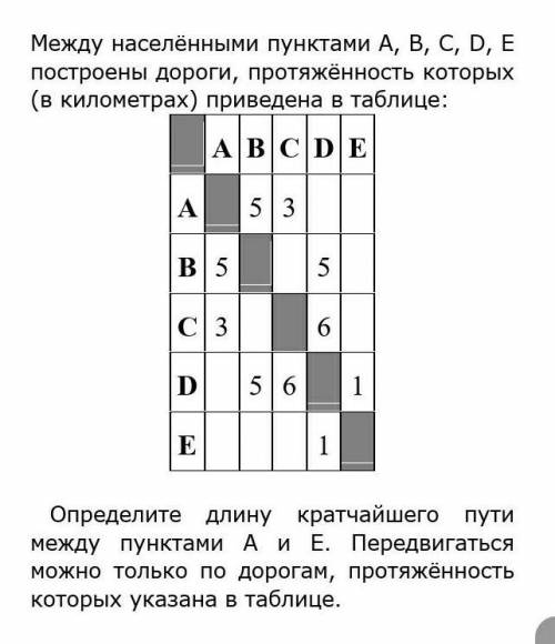 Между населенными пунктами построить таблицу. Между населёнными пунктами а в с d 3,5. Между населёнными пунктами а в с d е. Между населёнными. Между населенными пунктами а, b, с, d. е, f построены дороги,.