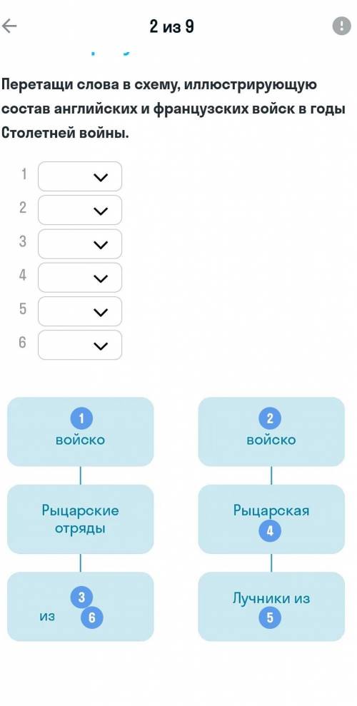 Состав английских и французских войск в годы столетней войны схема