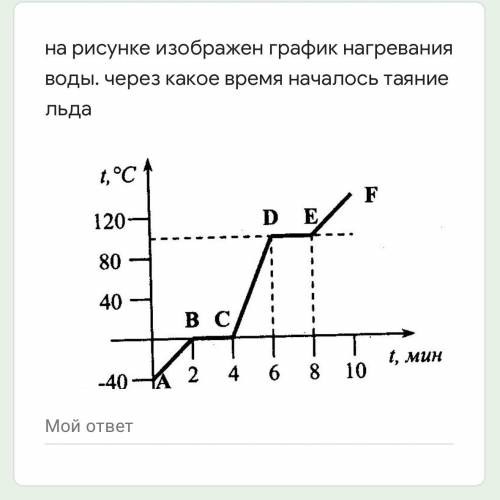 На рисунке изображены графики изменения температуры веществ со временем